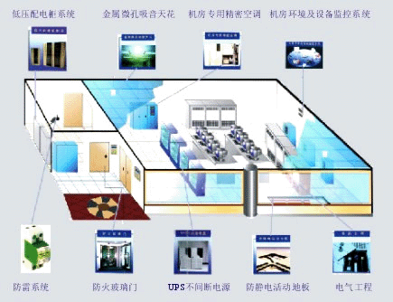 系统集成：寻找最佳解决方案